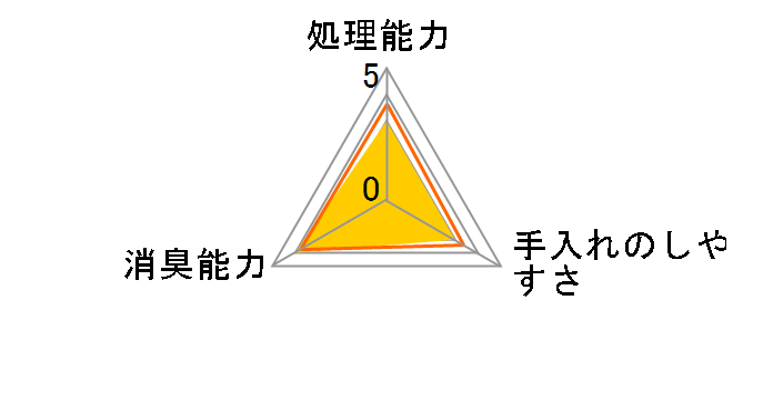 �f�I�T���h �Β�����������L���鍻 5L�̃��[�U�[���r���[