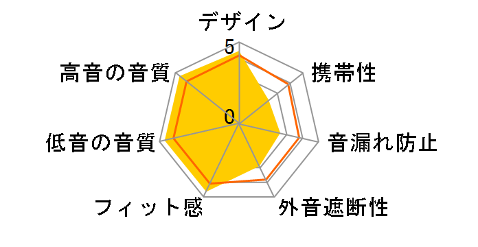 T 1 2nd Generation�̃��[�U�[���r���[