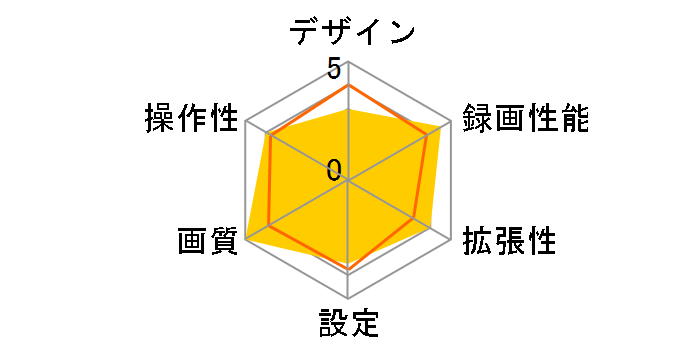 HDR-151H�̃��[�U�[���r���[