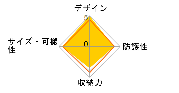 �X�����O�V���b�g�G�b�W 150 AW III�̃��[�U�[���r���[