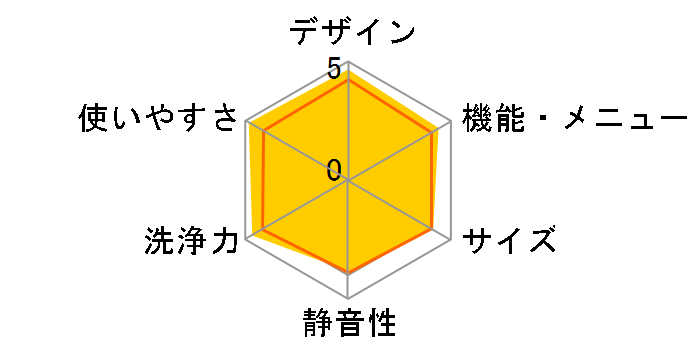 �q�[�g���T�C�N�� ���A�C���� �r�b�O�h���� BD-V9800R�̃��[�U�[���r���[