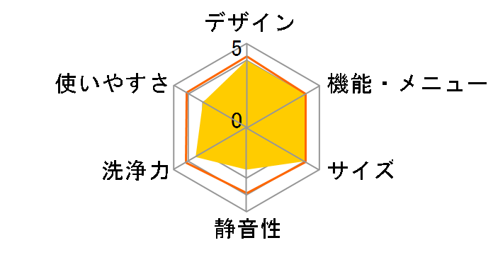 �q�[�g���T�C�N�� ���A�C���� �r�b�O�h���� �X���� BD-S8800R�̃��[�U�[���r���[