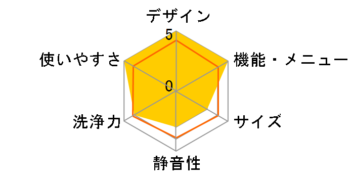 �q�[�g���T�C�N�� ���A�C���� �r�b�O�h���� BD-V5800R�̃��[�U�[���r���[