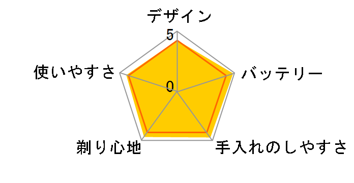 �����_�b�V�� ES-CLV7A�̃��[�U�[���r���[