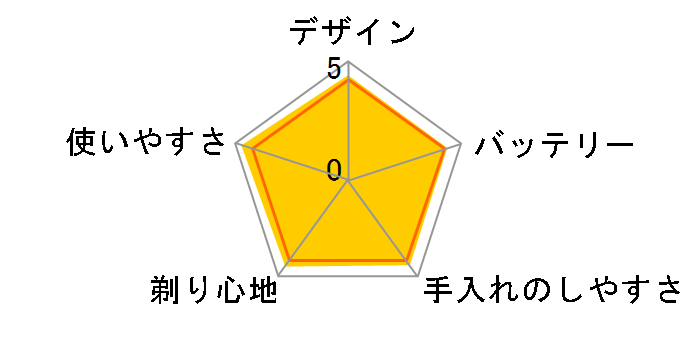 �����_�b�V�� ES-CSV6N�̃��[�U�[���r���[