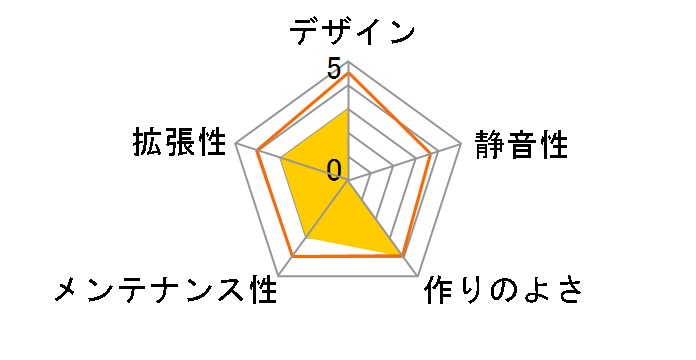 IW-EFS054 E Black�̃��[�U�[���r���[