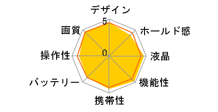 OM-D E-M10 Mark II 14-42mm EZ�����Y�L�b�g [�u���b�N]�̃��[�U�[���r���[