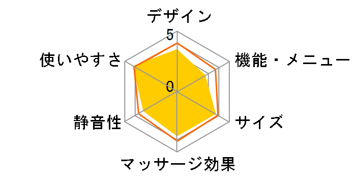 �t�b�g�}�b�T�[�W���[ MD-4220�̃��[�U�[���r���[