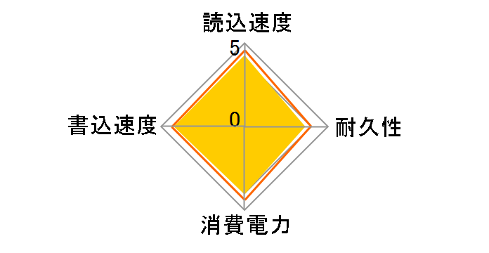 Premier SP550 ASP550SS3-120GM-C�̃��[�U�[���r���[