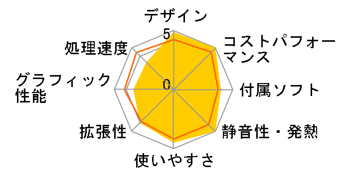 LIVA X2 LIVAX2-4/64-W10�̃��[�U�[���r���[