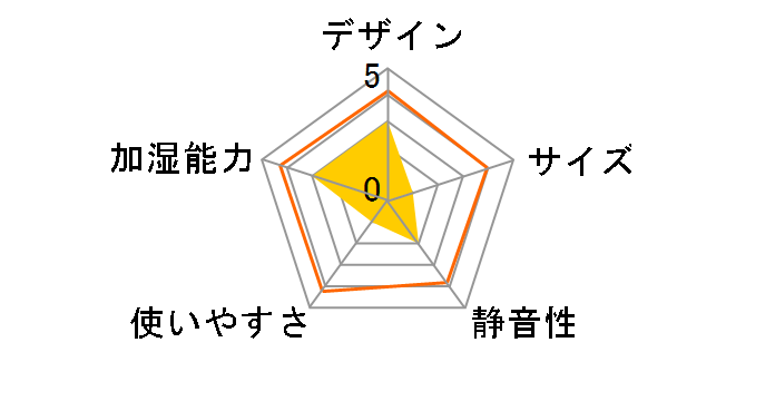 kamome KKHQ-651C [���^���b�N�V���o�[]�̃��[�U�[���r���[