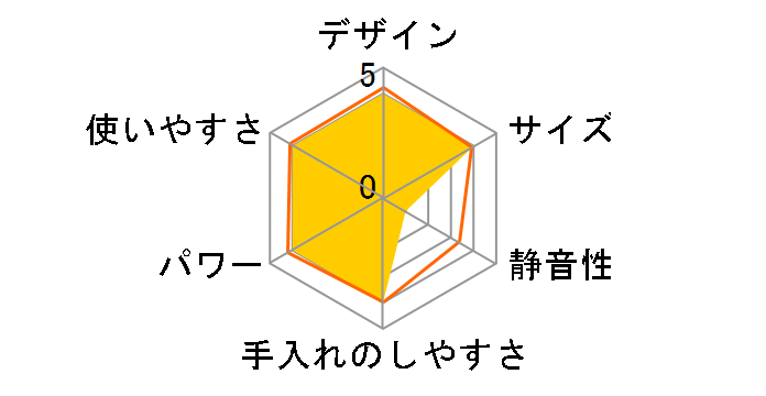 �A�[�o���u�����_�[ 4090-040 [�V���o�[]�̃��[�U�[���r���[