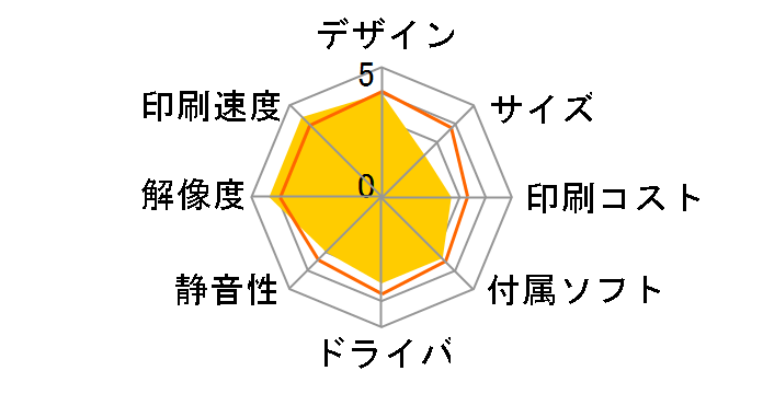 Satera MF726Cdw�̃��[�U�[���r���[