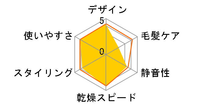 �C�I�j�e�B EH-NE67-P [�s���N��]�̃��[�U�[���r���[