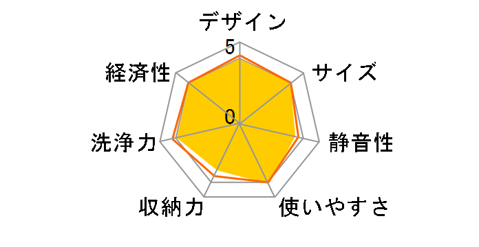 �v�`�H�� NP-TCR3�̃��[�U�[���r���[