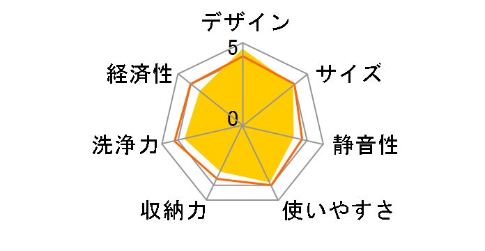 �v�`�H�� NP-TCM3�̃��[�U�[���r���[