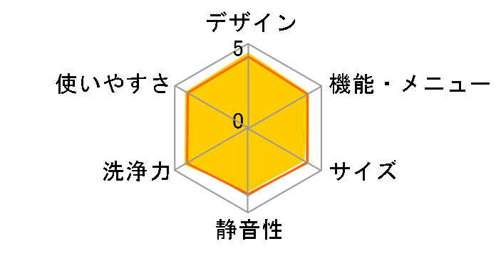 NA-VX8600L-W [�N���X�^���z���C�g]�̃��[�U�[���r���[