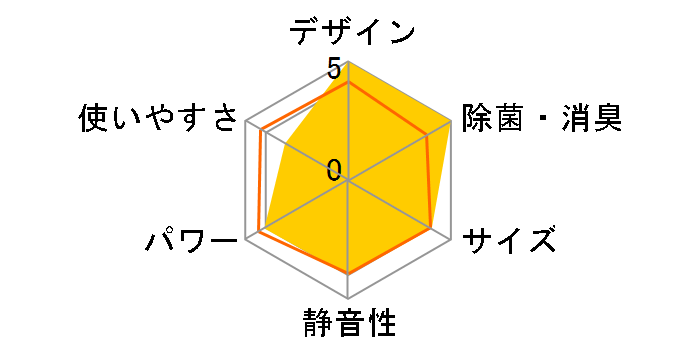 ������ MSZ-FZ5616S�̃��[�U�[���r���[