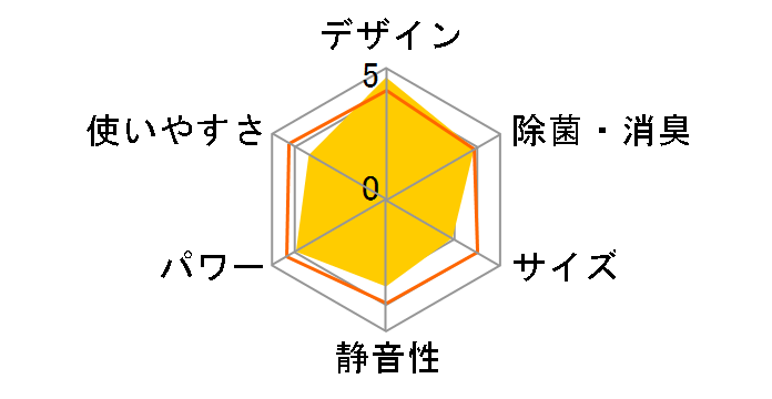 ������ MSZ-FZ6316S�̃��[�U�[���r���[