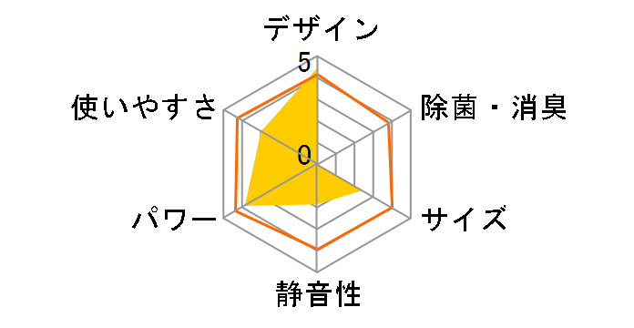 ������ MSZ-FZ8016S�̃��[�U�[���r���[