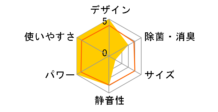 ������ MSZ-FZ9016S�̃��[�U�[���r���[