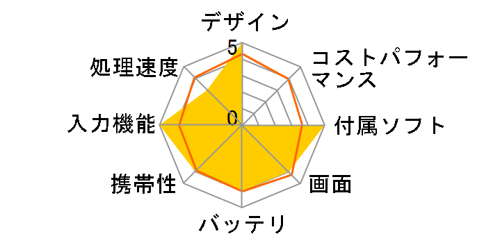 ThinkPad 10 20E30017JP�̃��[�U�[���r���[