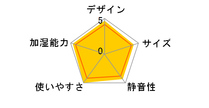 HD-RX915-W [�N���X�^���z���C�g]�̃��[�U�[���r���[