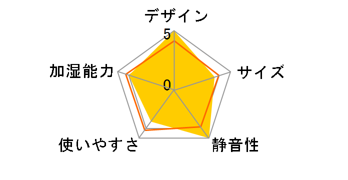 HD-RX315-A [�l�C�r�[�u���[]�̃��[�U�[���r���[