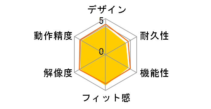 M-WK01DBRD [���b�h]�̃��[�U�[���r���[