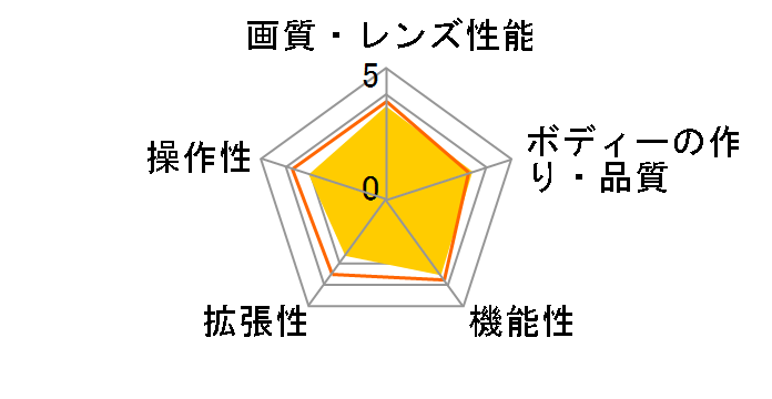 nano.capture�̃��[�U�[���r���[