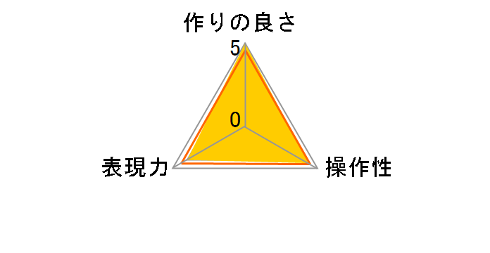 72S PRO1D Lotus C-PL�̃��[�U�[���r���[