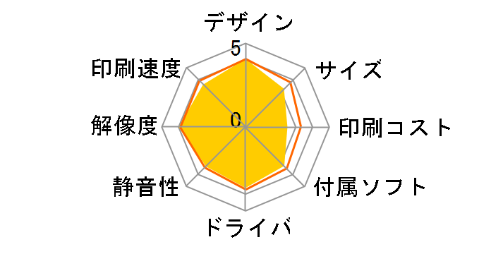 PIXUS MG7730 [�m�[�u�����b�h]�̃��[�U�[���r���[