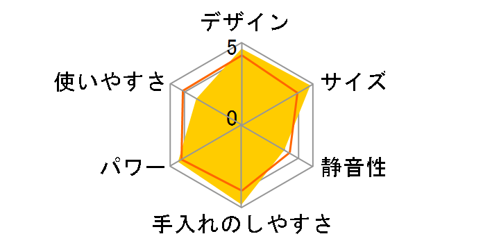 �}�C�{�g���u�����_�[ VBL-31-OL [�I���[�u]�̃��[�U�[���r���[