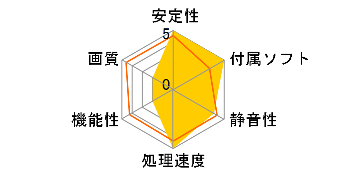 STRIX-GTX950-DC2OC-2GD5-GAMING [PCIExp 2GB]�̃��[�U�[���r���[