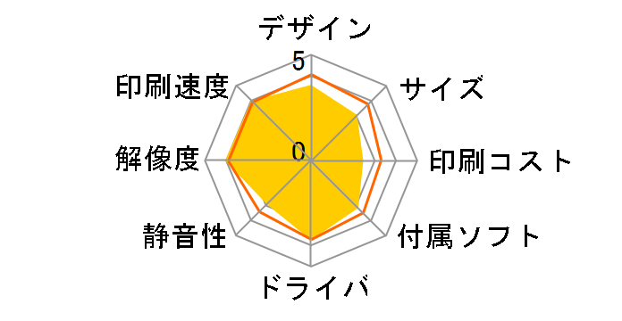 PIXUS Atelier MG7730F�̃��[�U�[���r���[