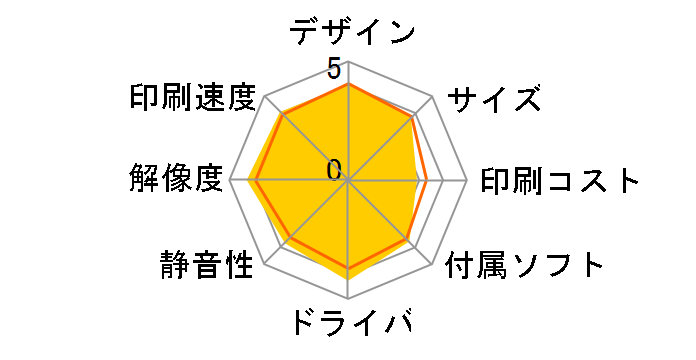 PIXUS MG6930 [�z���C�g]�̃��[�U�[���r���[