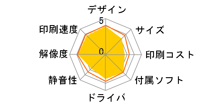 PIXUS MG5730 [�u���b�N�V���o�[]�̃��[�U�[���r���[