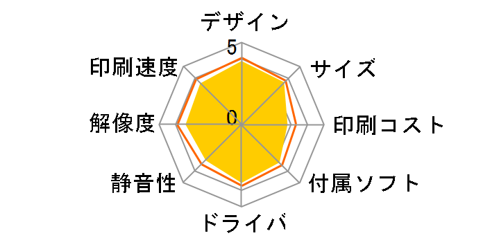 PIXUS MG3630 [�z���C�g]�̃��[�U�[���r���[