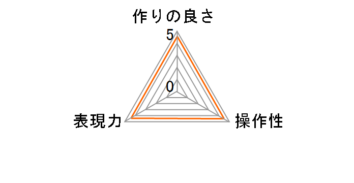 �j���[�g�����J���[NC 82mm�̃��[�U�[���r���[