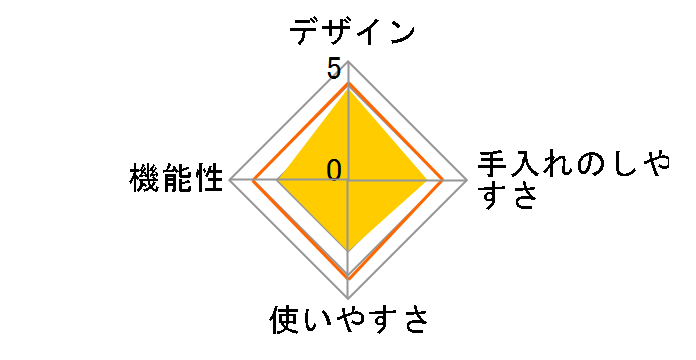 VYG-10�̃��[�U�[���r���[