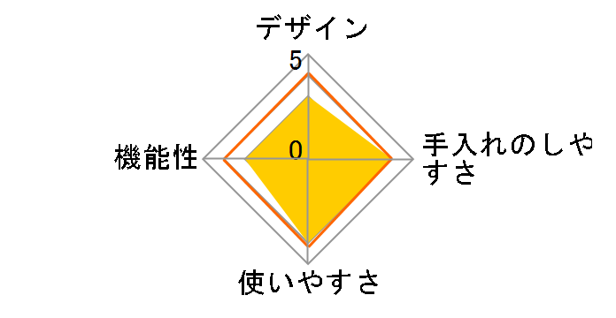 VPC-10�̃��[�U�[���r���[