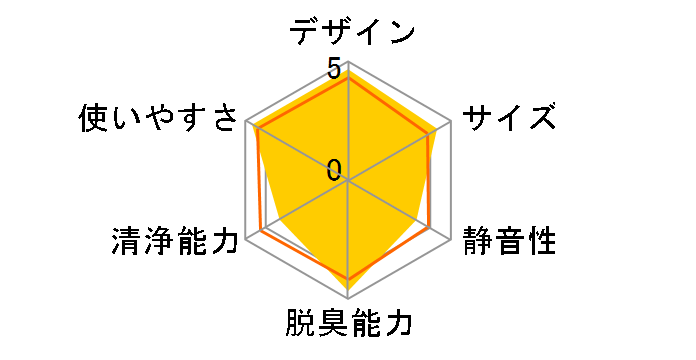 �p�[���[�p�X�e���}�W�b�N�{�[�� MB-5 [Natural]�̃��[�U�[���r���[