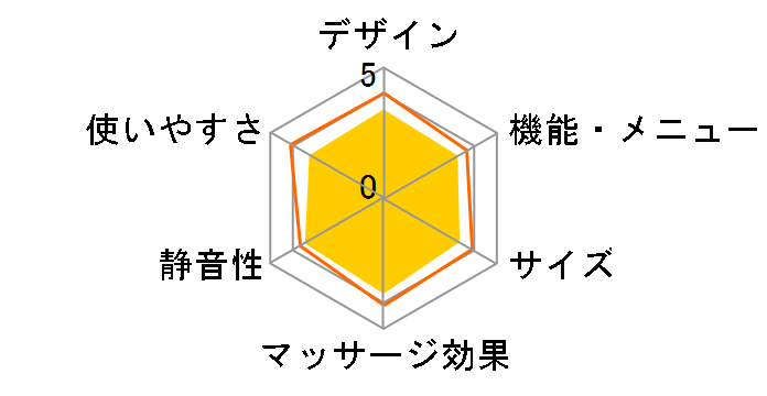 ���Ղ����胊�t�� EW-NA75-VP [�r�r�b�h�s���N]�̃��[�U�[���r���[