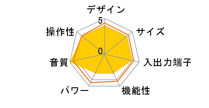 X-PM100�̃��[�U�[���r���[