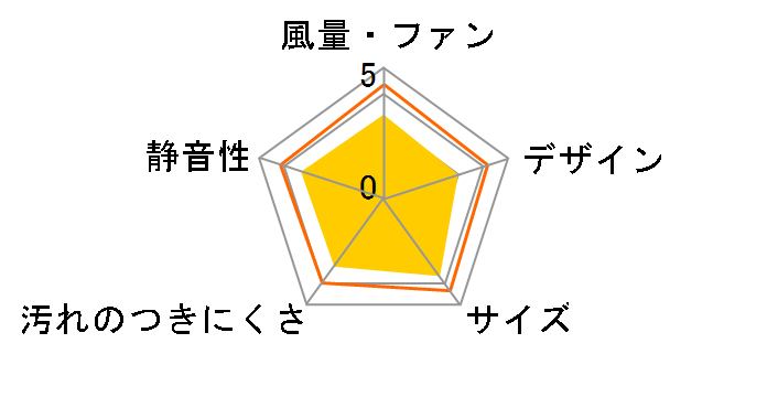 FY-25MH5�̃��[�U�[���r���[