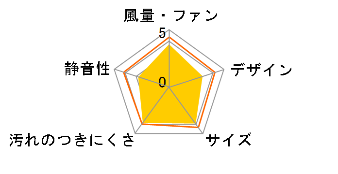 FY-08WS2�̃��[�U�[���r���[