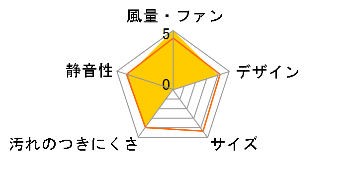 FY-80VB1ACL�̃��[�U�[���r���[