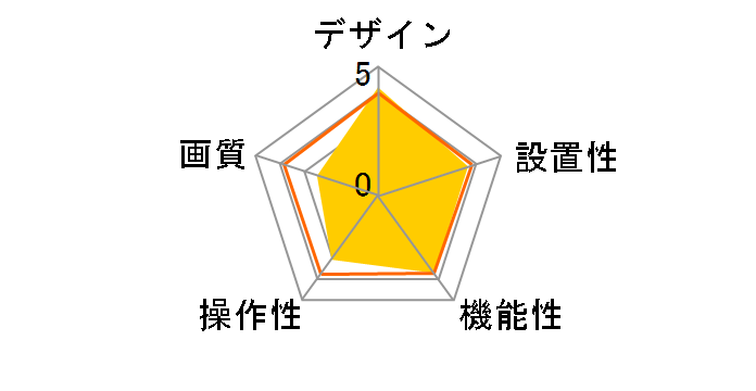 KX-HJC200K-W [�z���C�g]�̃��[�U�[���r���[