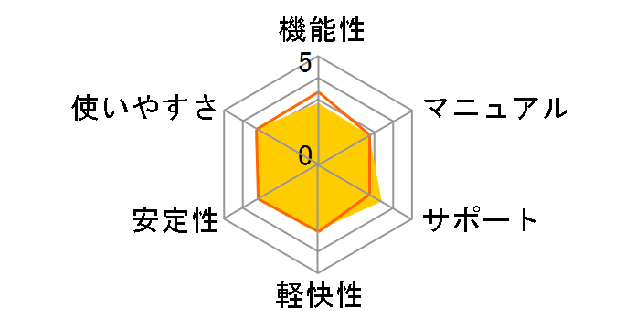 �z�[���y�[�W�E�r���_�[20 �X�^���_�[�h �o�[�W�����A�b�v�ł̃��[�U�[���r���[