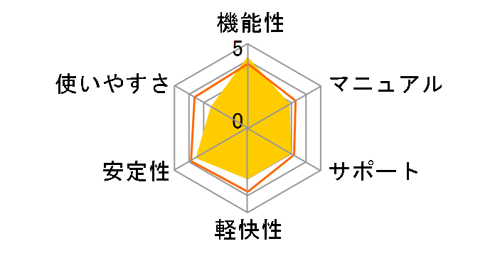 �M�� Ver.20�̃��[�U�[���r���[